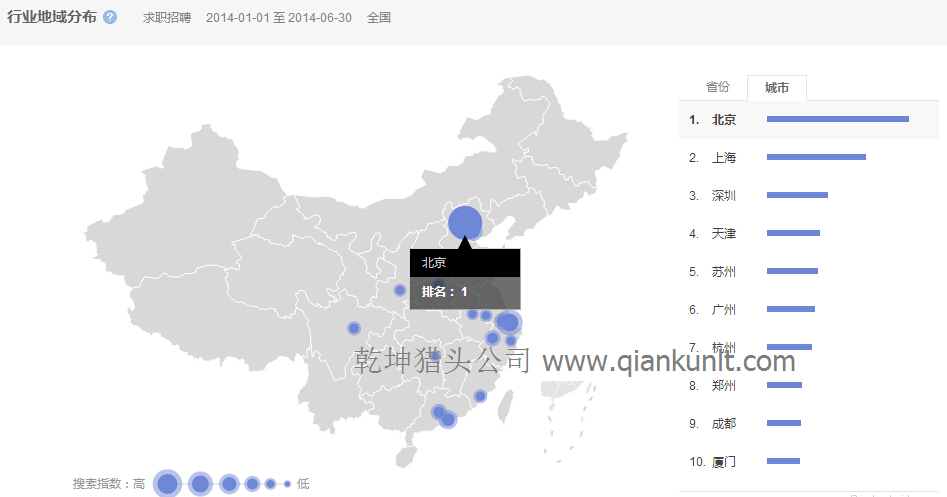 房地產獵頭公司數據：6-7月房地產相關檢索數據分析